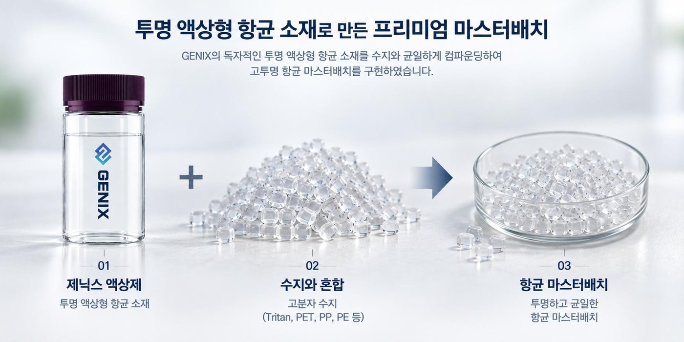 Premium masterbatch produced from a clear liquid antibacterial material